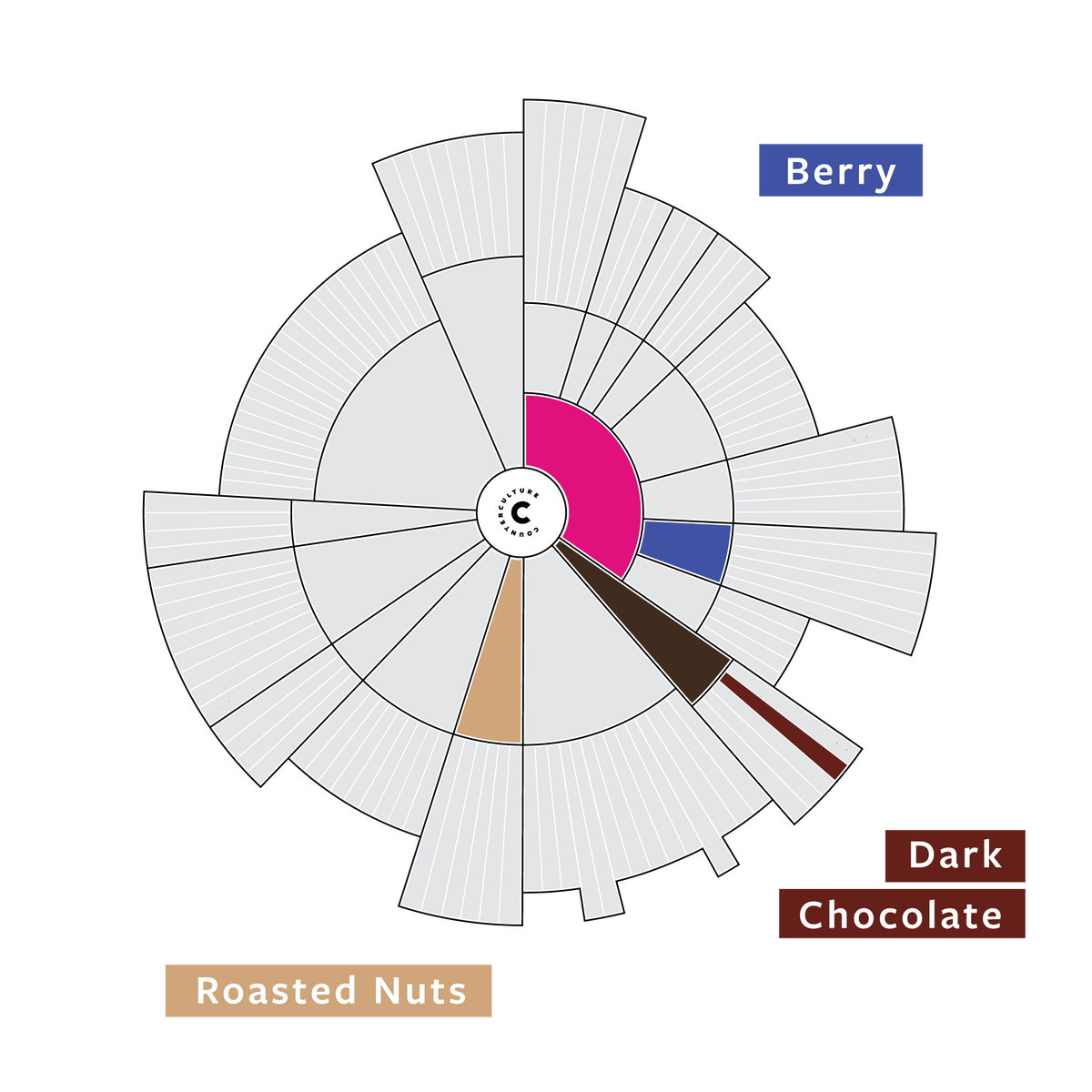 Brewline Gift Subscription